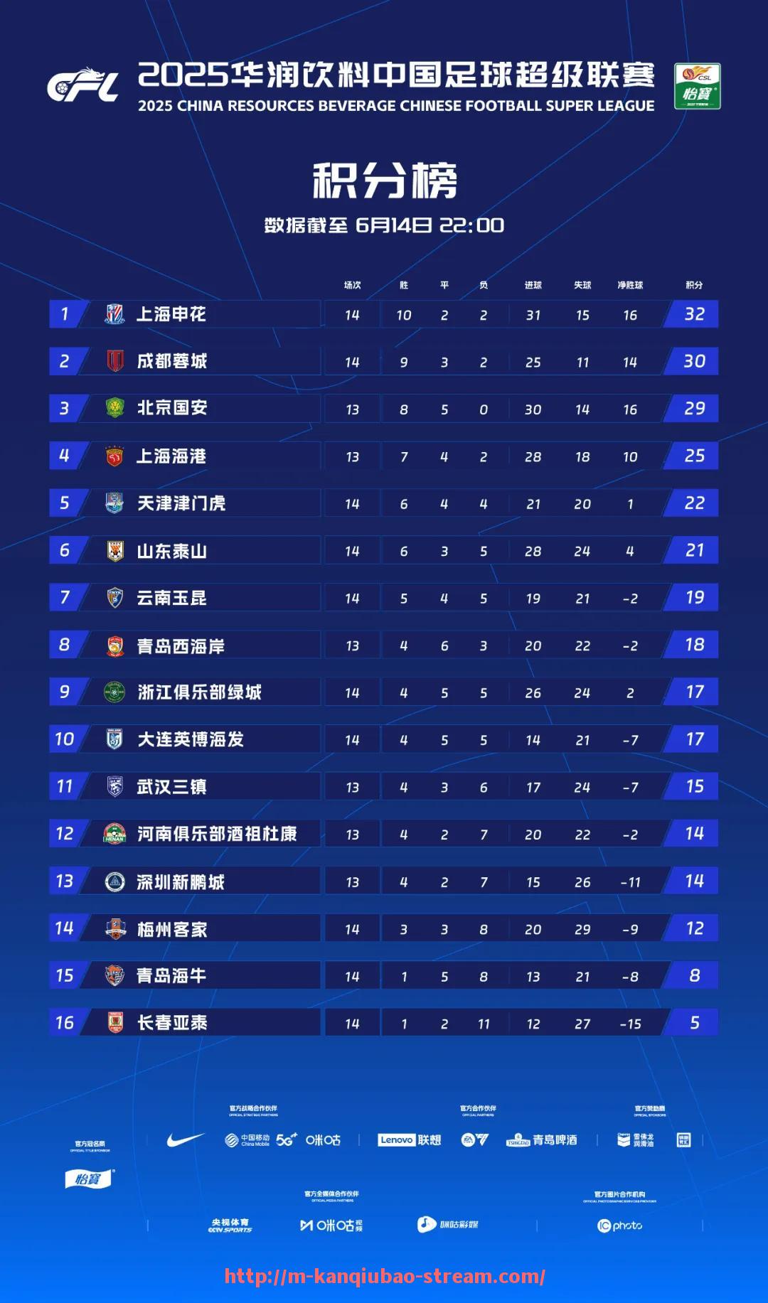 看球宝-足球国少队如何为国家队输送优秀后备力量？（足球国少集训名单）